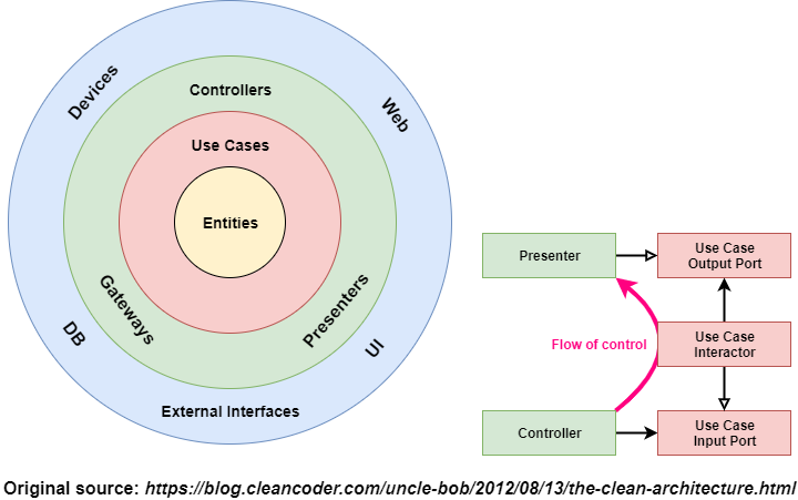 Clean Architecture
